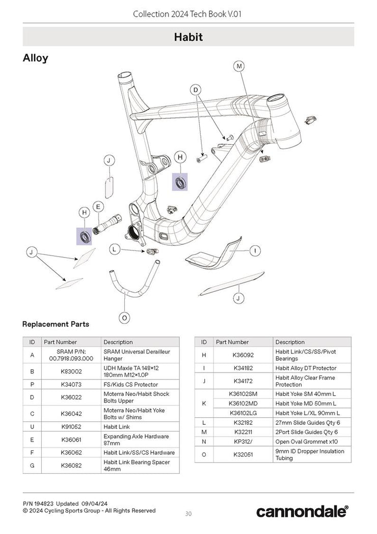 Habit Alloy 2 2023+