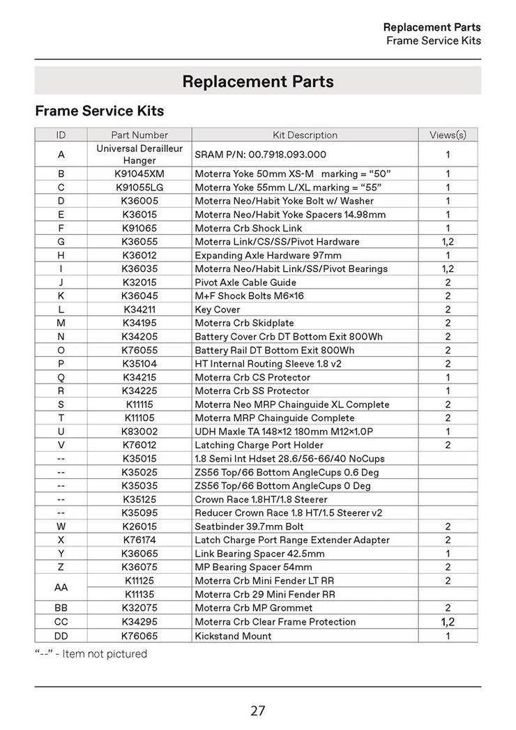 Moterra Carbon Spares 2025+