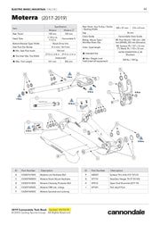 Moterra 2017 - 2019