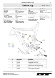Force Alloy 2019 - 2023