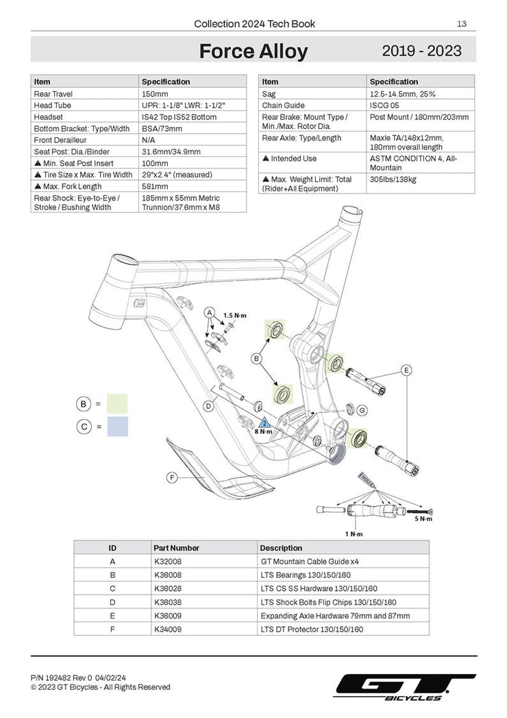 Force Alloy 2019 - 2023