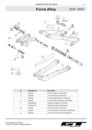 Force Alloy 2019 - 2023