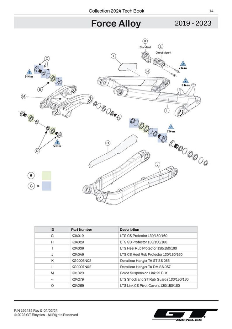 Force Alloy 2019 - 2023