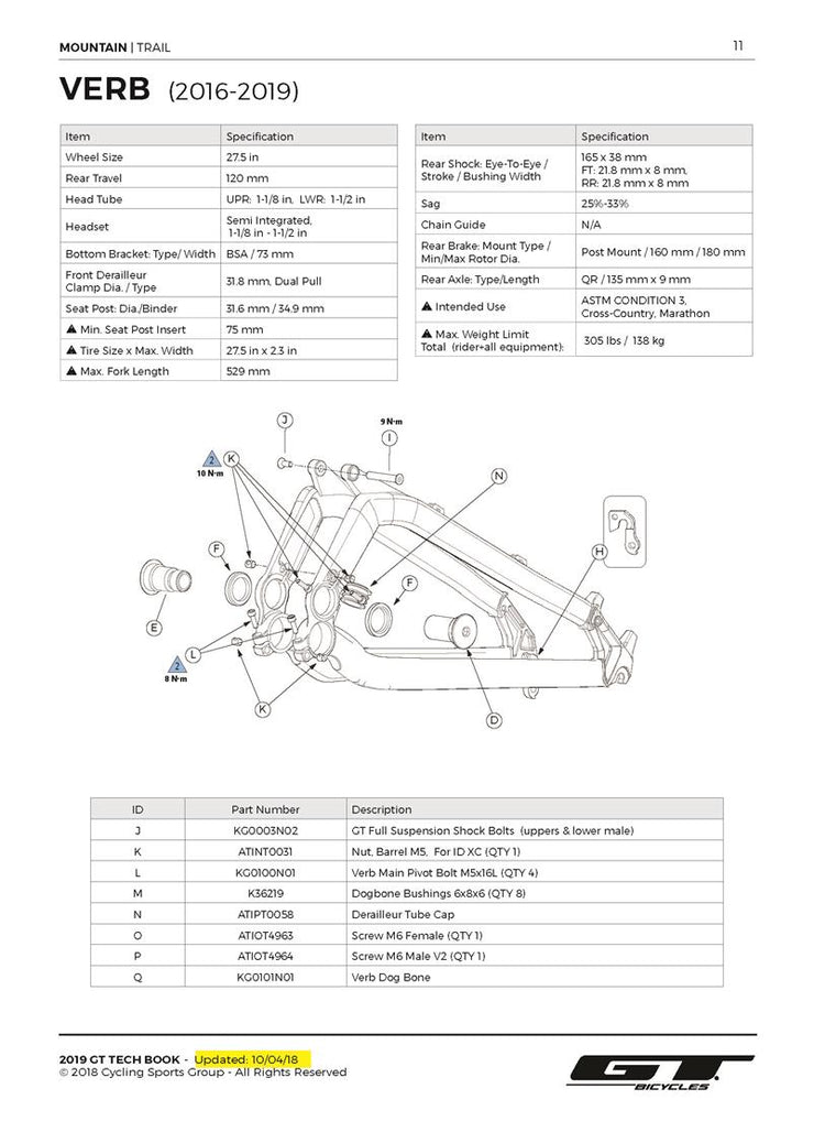GT Verb 2016 - 2020