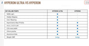 Hyperon Ultra vs Hyperon