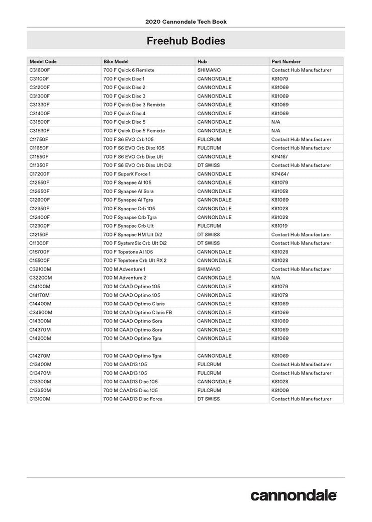 Freehubs_Page_5