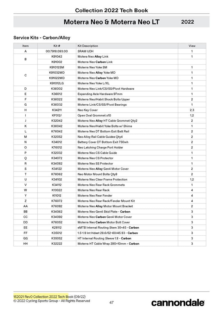 Moterra Neo 2022+ Frame Parts